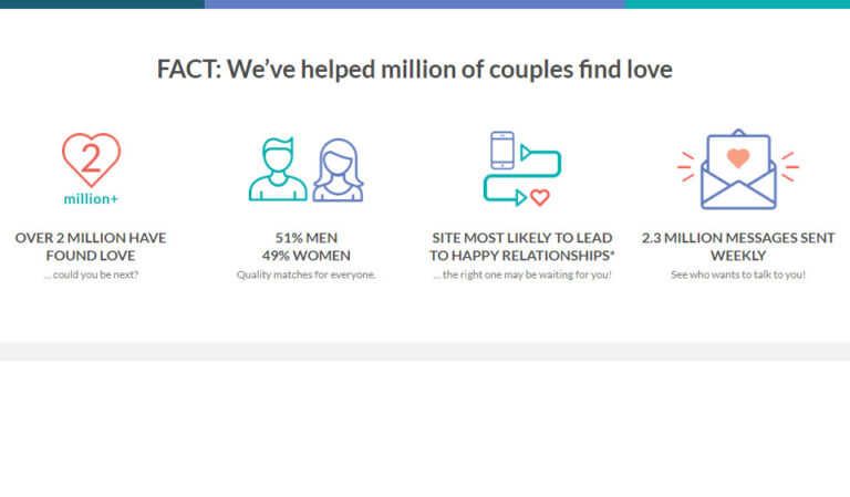 Revisão do eHarmony: os prós e contras de se inscrever