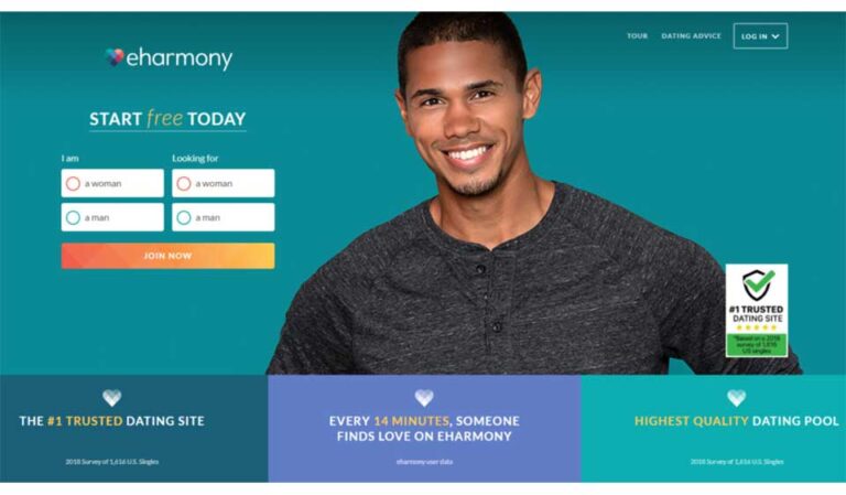 Revisión de eHarmony: los pros y los contras de registrarse