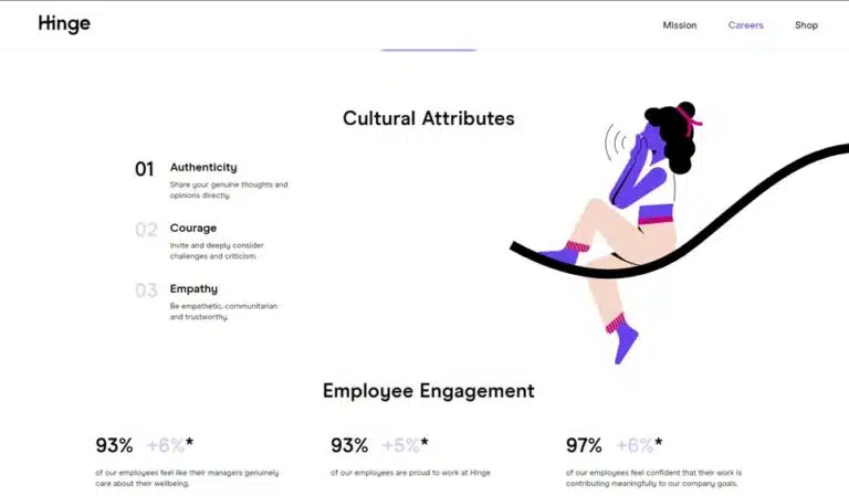 Hinge Review: Is It A Reliable Dating Option In 2025? 5 2d797933463f3e443674d8084585f4db